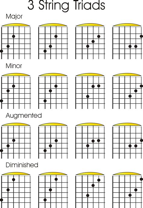 Thronetone: 3 string Triads