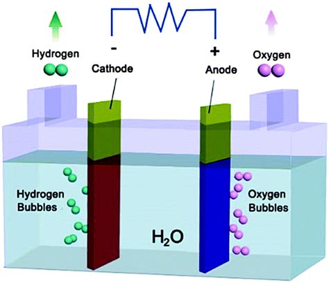 Electrocatalysis-天津理工大学化学化工学院