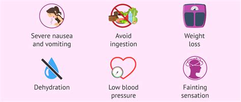 Symptoms of hyperemesis gravidarum