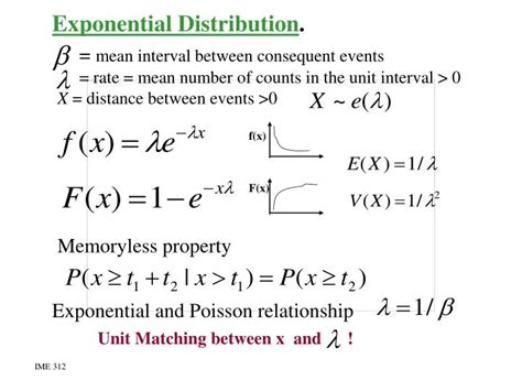 PPT - Exponential Distribution . PowerPoint Presentation, free download ...