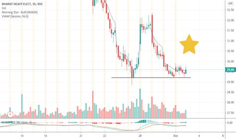 BHEL Stock Price and Chart — NSE:BHEL — TradingView — India