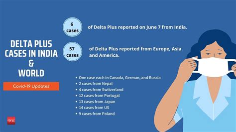 Delta Variant Covid-19 Symptoms / The Symptoms Of The Delta Variant ...