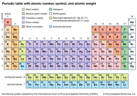 Periodic Table Of Elements With Names And Symbols Ato - vrogue.co