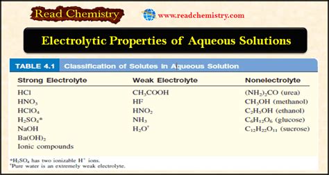 Aqueous Solutions: Definition, Examples, Electrolytic Properties | Read Chemistry