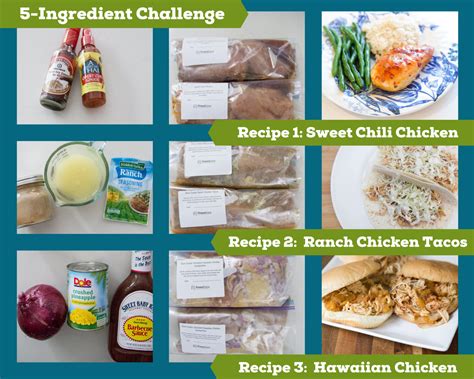 5 Ingredient Meal Plan - $5 Dinners | Budget Recipes, Meal Plans ...