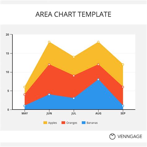 Area Chart Template - Venngage