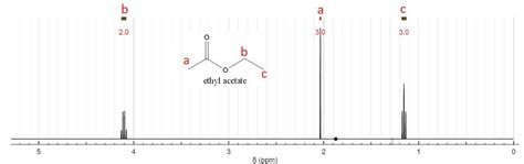 Construct a simulated 1H NMR spectrum for ethyl acetate by dragging and dropping the appropriate ...