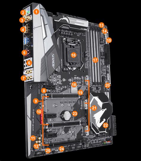 Aorus Gaming Motherboard – Telegraph