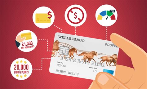 Wells Fargo Credit Cards: An In-Depth Review - CreditLoan.com®