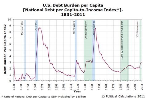 The U.S. National Debt Burden per Capita | MyGovCost | Government Cost ...