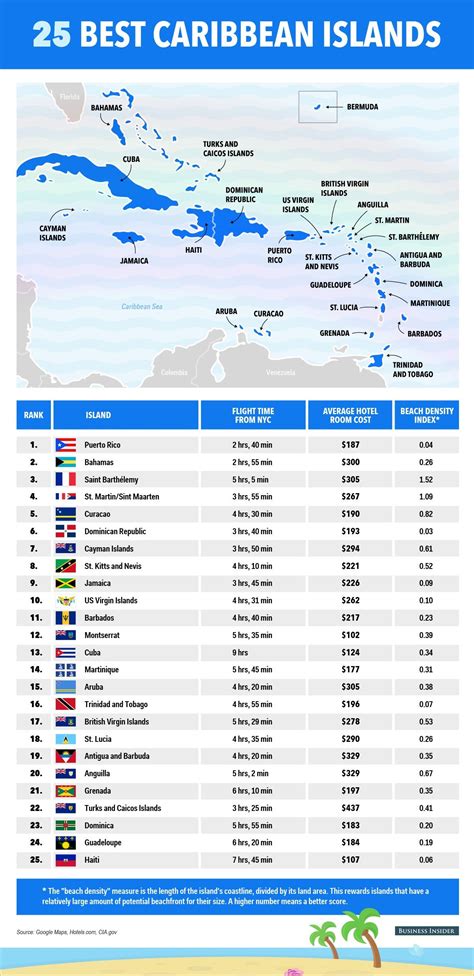 This Map Shows Our Ranking Of The Best Caribbean Islands | Caribbean ...