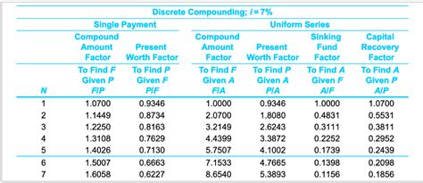 Solved A $5,600 balance in a tax-deferred savings plan will | Chegg.com