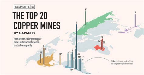 The Largest Copper Mines in the World by Capacity