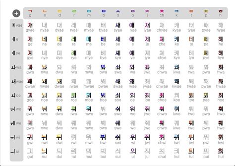 Korean Alphabet Chart And Pronunciation