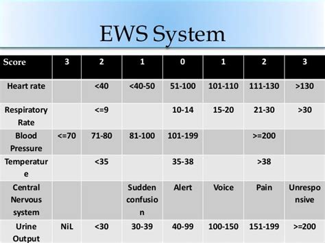 Early Warning Scoring System and Observation Teaching Session