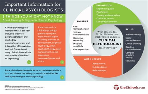 Online Masters in Clinical Psychology Programs 2024+