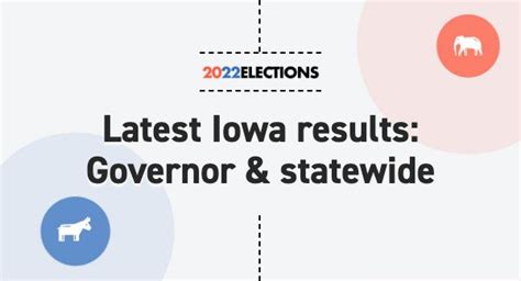 Iowa Governor Election Results 2022: Live Map | Midterm Races by County