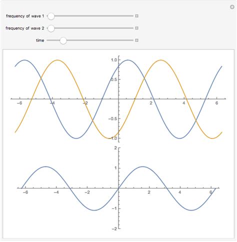 Superposition of Waves - Wolfram Demonstrations Project