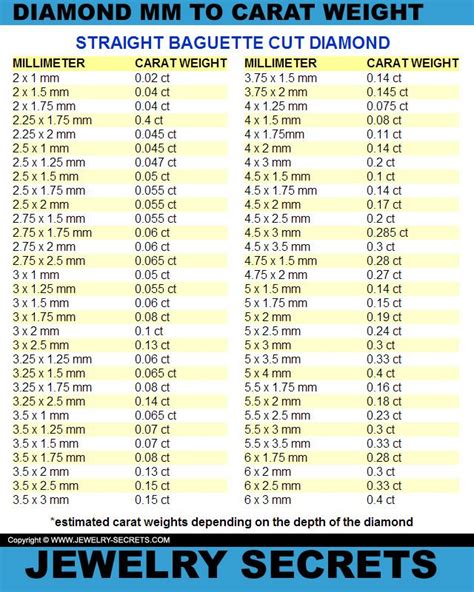 Straight Baguette Cut Diamond MM To Carat Weight Conversion Chart | gemstones | Pinterest ...