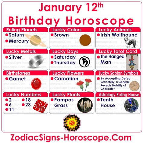 January 12 Zodiac (Capricorn) Horoscope Birthday Personality and Lucky ...