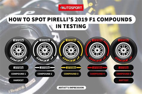 How to tell Pirelli's new Formula 1 tyres apart in testing