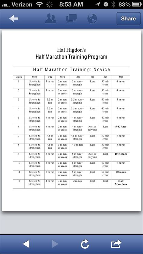 Half marathon training plan I used for my first half earlier this year ...