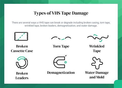 How to Repair a VHS Tape: A Comprehensive Guide with Expert Tips and T – Capture