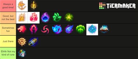 League of Legends Runes Tier List (Community Rankings) - TierMaker