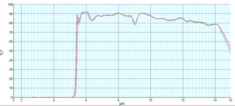 The working principle and applications of pyrometers