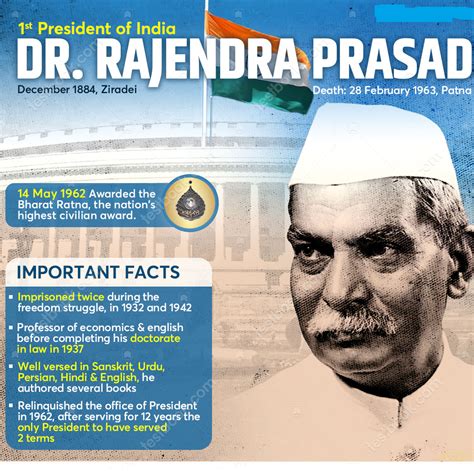 Dr Rajendra Prasad Birth Anniversary | Legacy IAS Academy