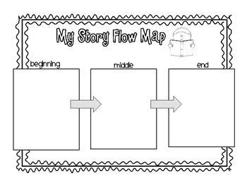 beginning middle end map - Clip Art Library