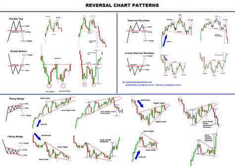 Chart pattern illistrations - Day Trading Basics - Bear Bull Traders Forums