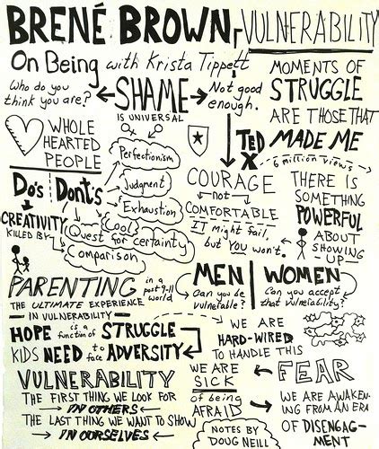 Brene Brown Wholehearted Quotes