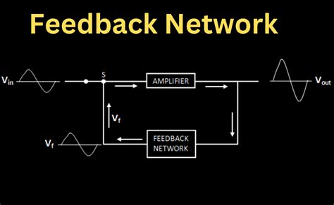 Feedback Amplifier and Transistor Oscillator