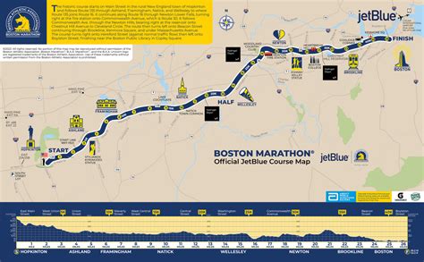 2024 Boston Marathon & Patriot's Day | Route, Schedule