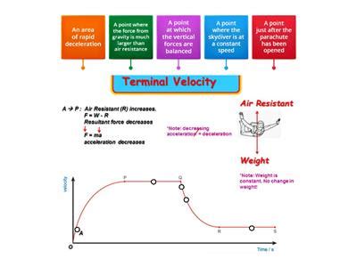 Terminal velocity - Teaching resources