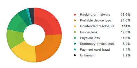 Data Breach - Definition | Trend Micro (US)