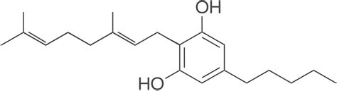 Wholesale CBG For Sale | Bulk Cannabigerol For Sale