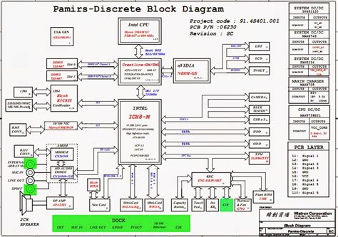 Laptop Motherboard Circuit Diagram