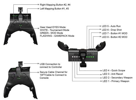 COLLECTIVEMINDS CM00034 Wired Strikepack Eliminator Mod Pack Type-C ...