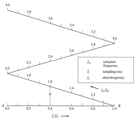 Folding diagram [45]. | Download Scientific Diagram