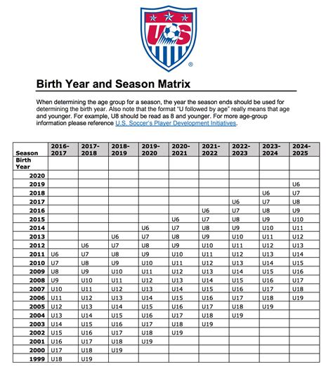 Birth Year Age Chart - Hays Youth Soccer Association