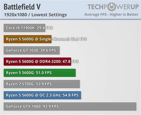 AMD Ryzen 5 5600G Review - Affordable Zen 3 with Integrated Graphics ...