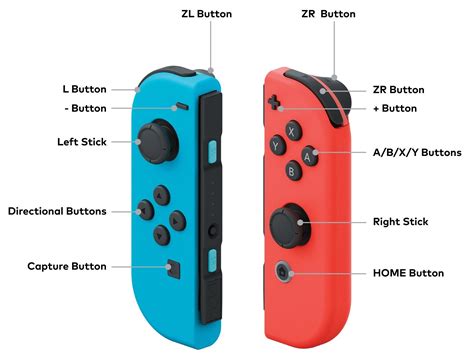 Nintendo Switch Macro Recording on the Raspberry Pi - SparkFun Learn