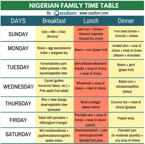 [Healthy!] Nigerian Food Time Table For A Family & Students - Oasdom in ...