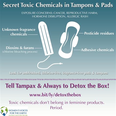 Toxic Tampons - Women's Voices for the Earth