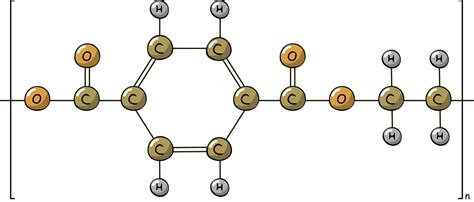 Polyethylene Terephthalate