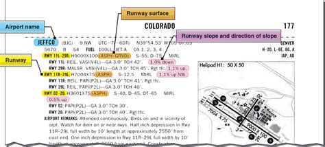 Aircraft Performance: Runway Surface and Gradient – Learn to Fly Blog - ASA (Aviation Supplies ...