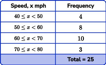 What Is A Frequency Table | Cabinets Matttroy