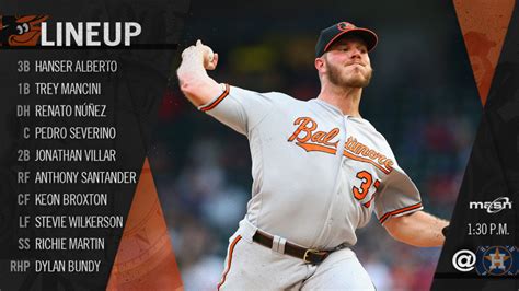 Orioles lineup: 6/9/19 - Marylandsportsblog.com